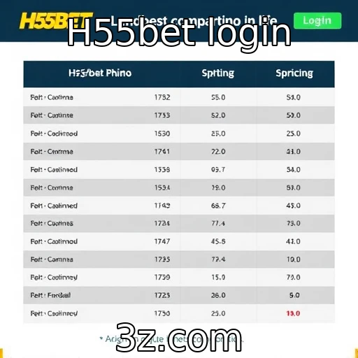 Comparativo entre H55bet e concorrentes no mercado
